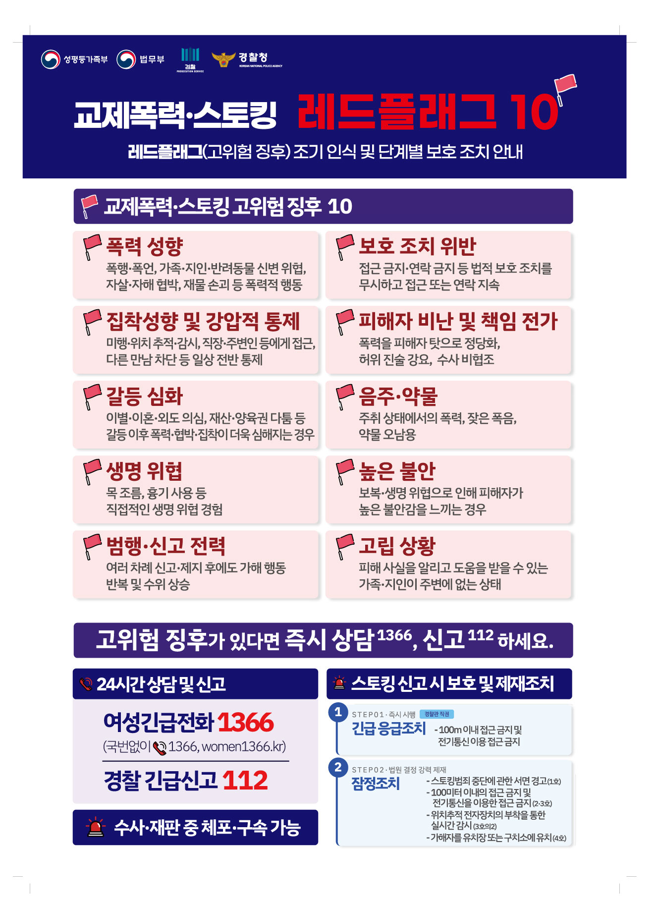 교제폭력·스토킹 레드플래그 10 안내 포스터