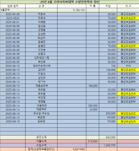 6월 14일 학부 종강모임 결산입니다.