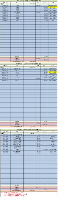 25년 2학기 가을 MT 결산파일입니다.