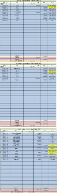 25년 2학기 가을 MT 결산파일입니다.