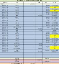 소방안전학부 2학기 종강모임 결..